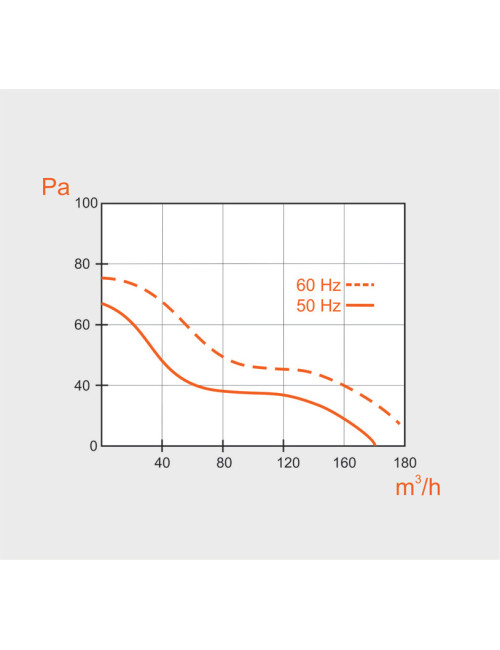 Wentylator łazienkowy serii...