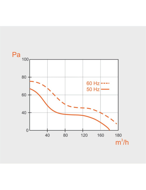 Wentylator łazienkowy - Krótki króciec - Szklany Panel Połysk. Wyposażenie standardowe. Średnica 100 mm