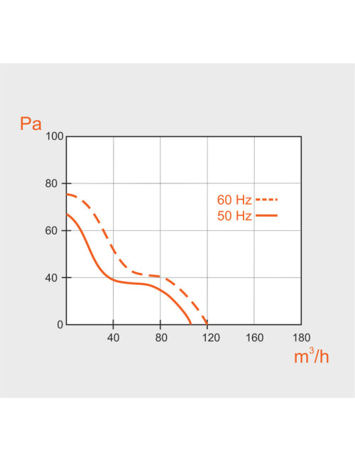 Wentylator łazienkowy serii MMP – Szklany Panel Czarny Mat. ULTRA CICHY. . Średnica100 mm
