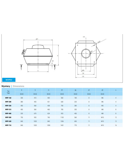 Wentylator dachowy WVPKV