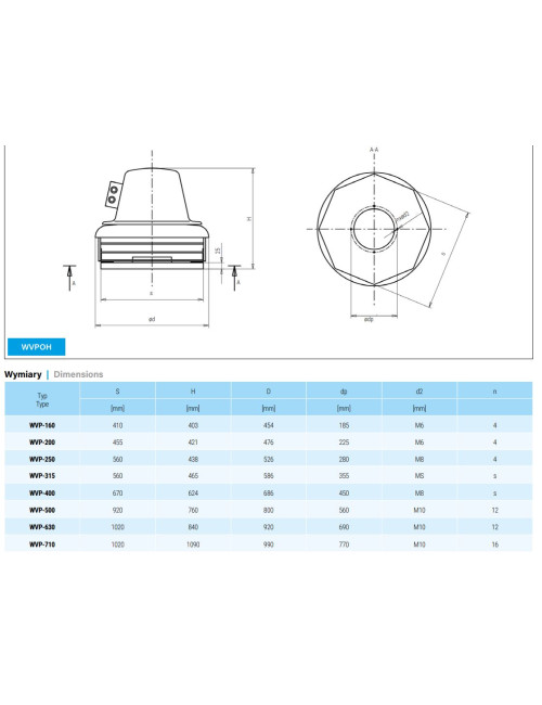 Wentylator dachowy WVPOH