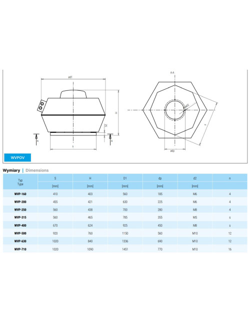 Wentylator dachowy WVPOV